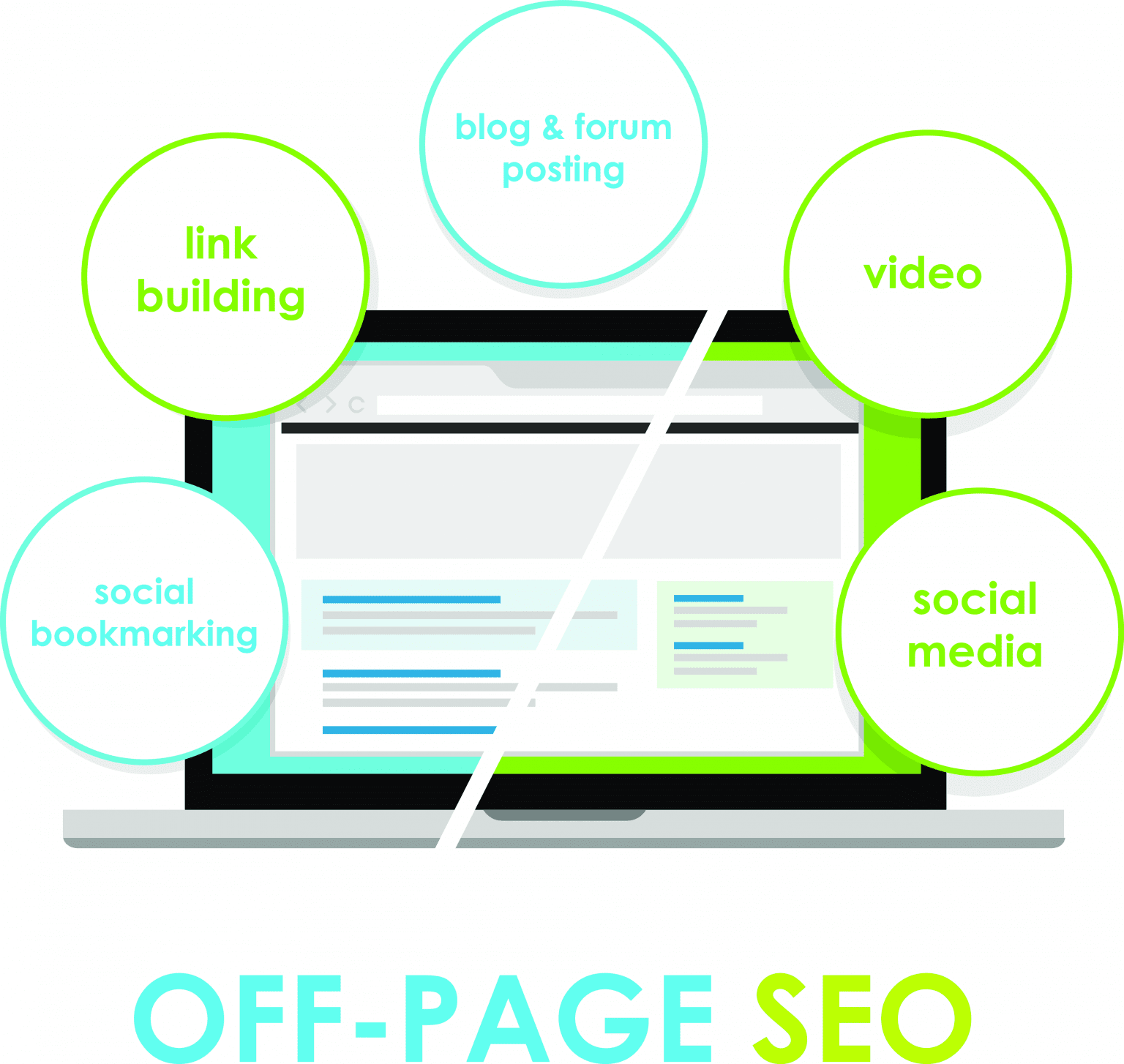 Offpage SEO